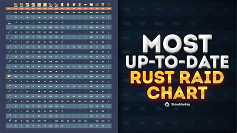 [2022] The Most Accurate Rust Raid Chart » Check It Now