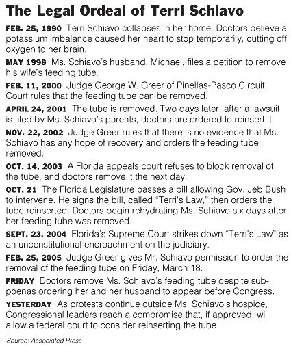 The New York Times > National > Image > Timeline: The Legal Ordeal of Terri Schiavo