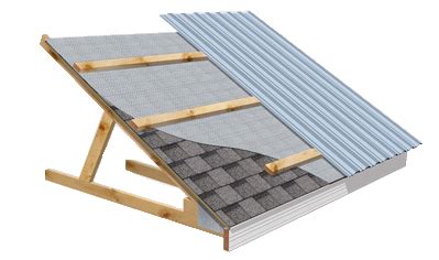 rehab roof | Metal roof over shingles, Metal roof, Metal roof installation