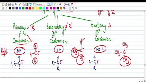 Reaction Intermediate Carbanion - structure, hybridization, type, stability reactivity order ...