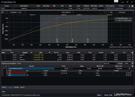 TradeStation Review: 3 Key Findings for 2020 | StockBrokers.com