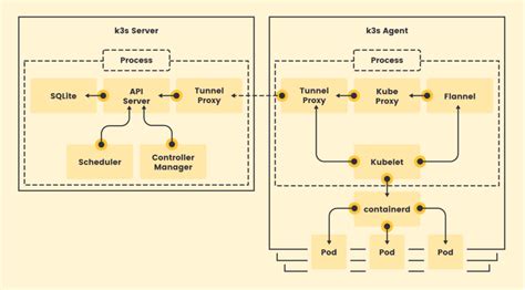 Why We Chose Rancher k3s to Power Our Kubernetes Service - Civo.com