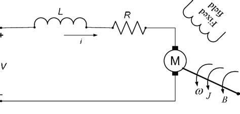 Equivalent circuit and rotor diagram of PMDC motor. | Download ...