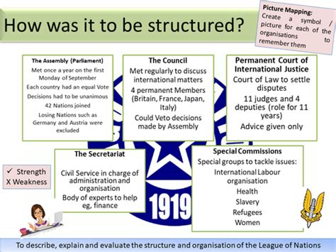 League of Nations structure | Teaching Resources