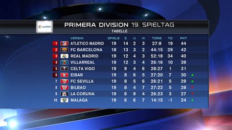 Primera Division : Primera división: spaanse eredivisie (spaanse voetbalclubs) : Toda la ...