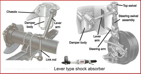 6 Types of Shock Absorber and How They Work? [Complete Details with ...