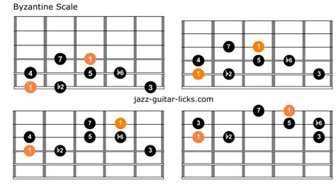 The Byzantine Scale - Theory With Guitar Diagrams