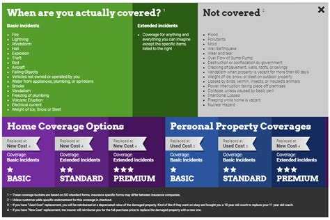 Types of Homeowners Insurance in Texas