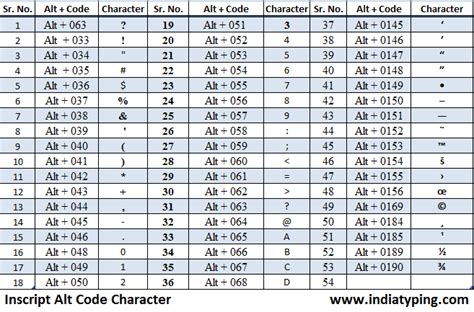 Hindi Typing Shortcut Key Download Pdf - lasopapond