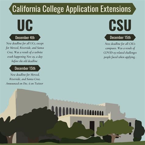 UC system crashes causing extended deadlines - AmadorValleyToday