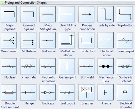 piping design tips and guide : Process Flow Diagram Symbols - Piping Lines