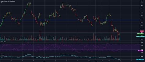 Meta is here to stay for NASDAQ:META by josip — TradingView