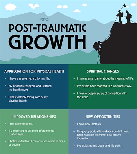 Growing After Trauma - Susupo