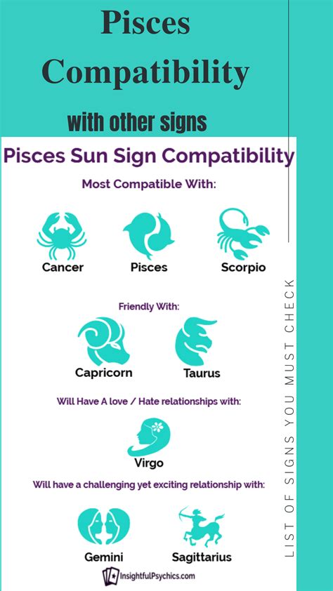 The Most Compatible Zodiac Signs with Pisces | Health Keeda