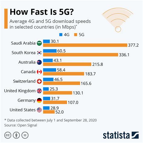 Will 5G Kick Off A Smartphone Upgrade Supercycle?