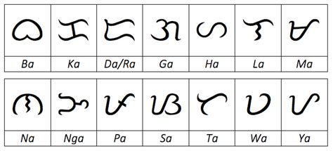 Baybayin 101: An Easy Guide on How to Properly Write the Filipino Ancient Script - The Fickle Feet