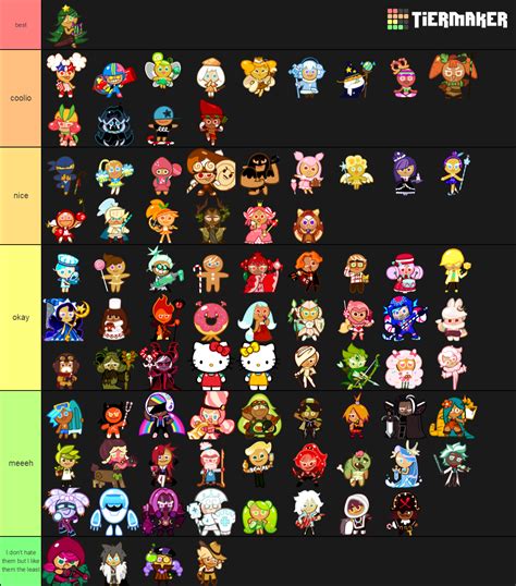 Cookie Run Ovenbreak Cookies Tier List - TierMaker