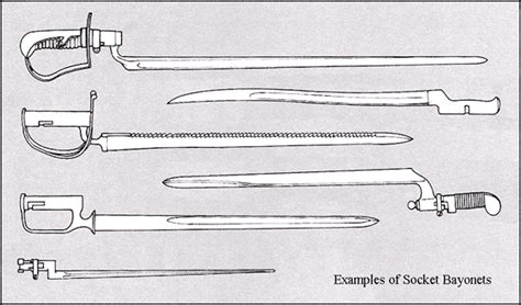 The Bayonet and the Infantryman