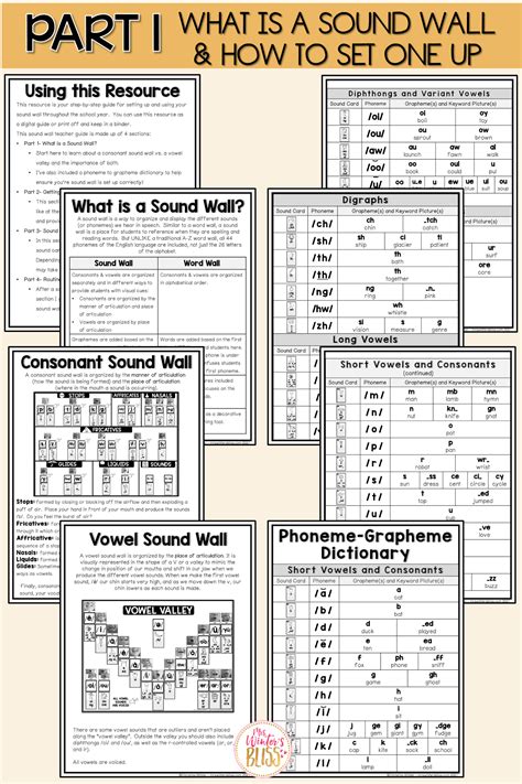 A Sound Wall Teacher's Guide: Lesson Plans and Activities - Mrs. Winter ...