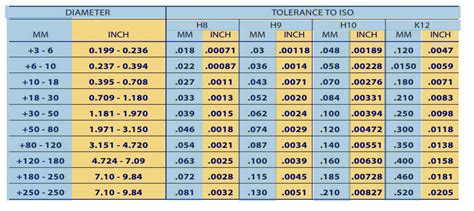 Steel Gauge Tolerance Chart