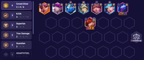 TFT Set 10 Guide: How to Play Country - Mobalytics