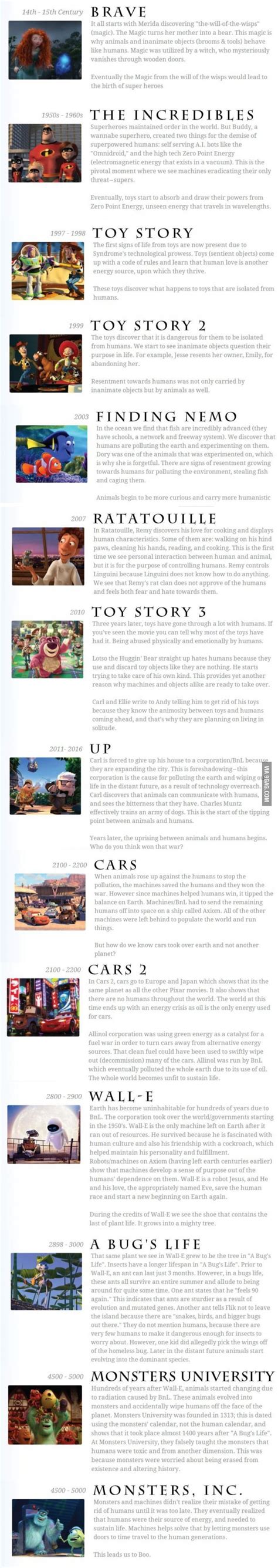 Best explanation of The Pixar Theory #disney #disneyfantheories #fantheories Disney Conspiracy ...