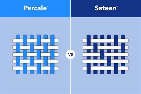 Percale vs. Sateen Sheets - Amerisleep