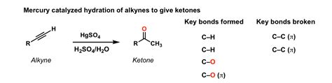 Oxymercuration of Alkynes – Master Organic Chemistry