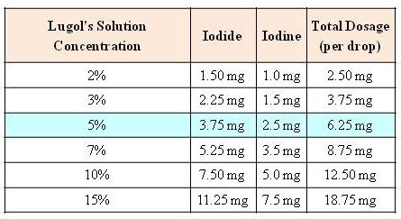 The Candida Cure Protocol by slowsmile Blog entry