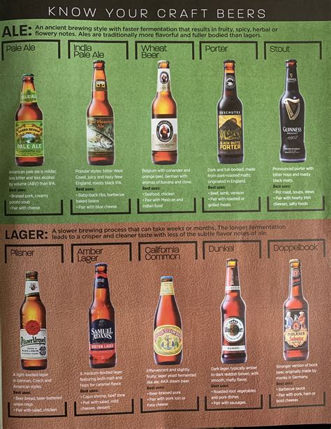 Know your craft beers | Ale vs. Lager | Beer brewing kits, Beer, Wheat beer