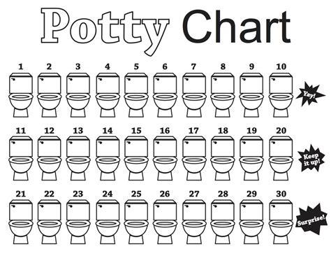 Potty Chart Children's Potty Training Chart Potty Training Coloring Page - Etsy