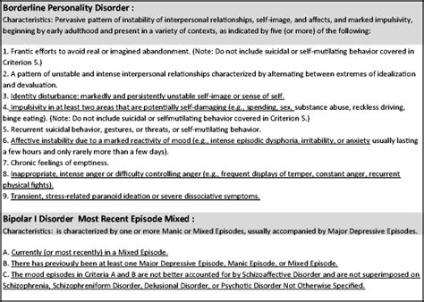 The Diagnostic Criteria of DSM-IV-TR needed for the diagnoses of BPD... | Download Scientific ...