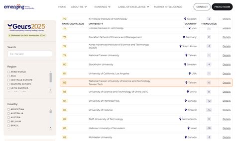 THE 2025 Global Employability University Ranking: Taiwan Tech Ranks ...