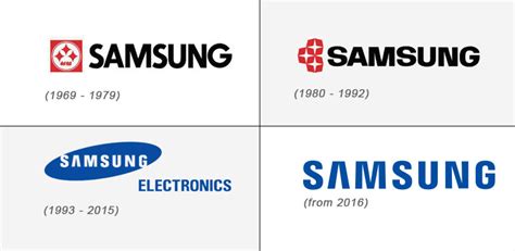 The SAMSUNG Trademark | Evolution of the SAMSUNG logo