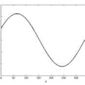 Parametric description of a straight line. | Download Scientific Diagram