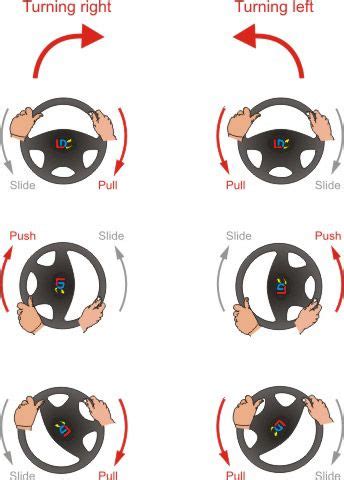 Turn wheels clipart - Clipground