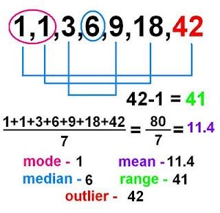 Mean Median Mode Range Calculator - Mikes Calculators with Steps - Free - 2022