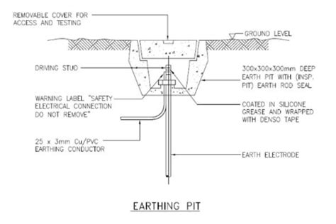 What Should be the idle Earthpit Depth?