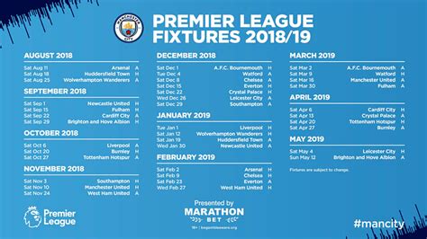 Premier League 18-19 fixture guide: Manchester City