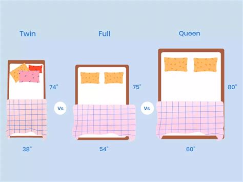 Twin Vs Full Vs Queen: Which Mattress Size Is Right For You? | Nectar Sleep