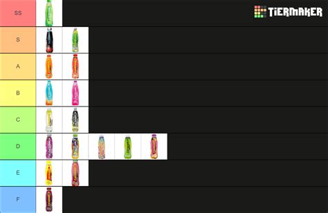 Lucozade Flavours Tier List (Community Rankings) - TierMaker