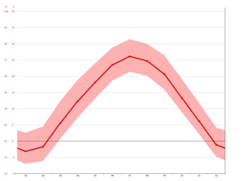 Peru climate: Average Temperature, weather by month, Peru weather averages - Climate-Data.org