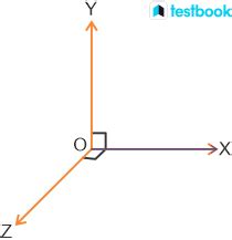 Direction Cosines of x-axis, y-axis, z-axis Formula with Examples