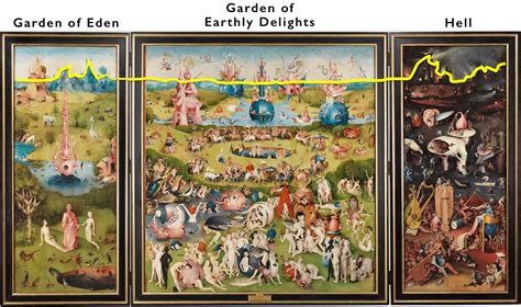 Is Hieronymus Bosch Garden Of Earthly Delights Still Relevant ...