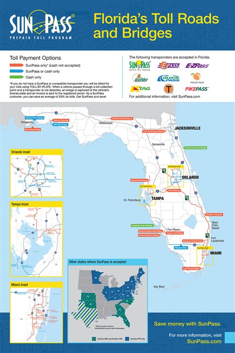 Electronic Toll Collection – Florida's Turnpike