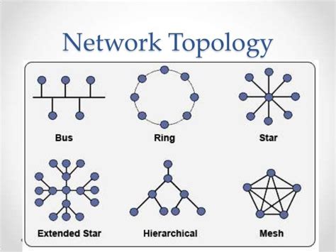 Network topology.ppt