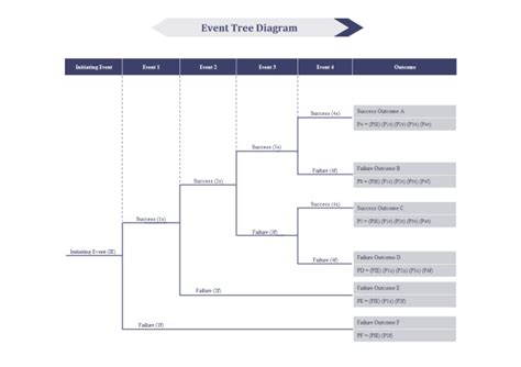 Fault Tree Analysis Template Excel | Master Template