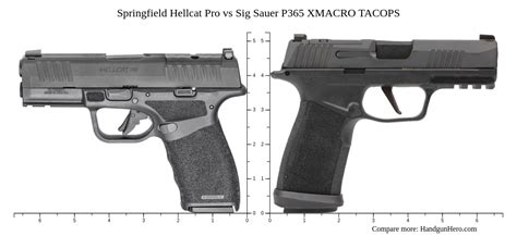 Springfield Hellcat Pro vs Sig Sauer P365 XMACRO TACOPS size comparison ...