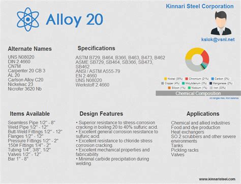 Alloy 20 - Kinnari Steel Corporation