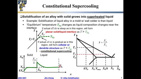 EMA5001 L14-07 Constitutional supercooling in alloy solidification ...